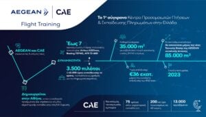 INFOGRAPHIC AEGEAN CAE GR