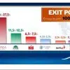 exitpoll