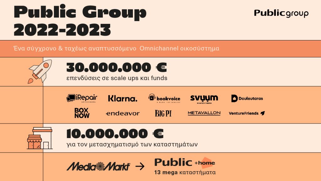 Public Group Infographic 2022 2023 01