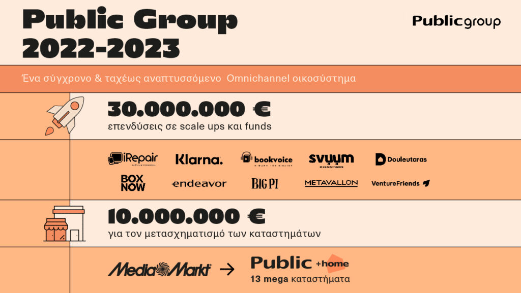 Public Group Infographic 2022 2023 01