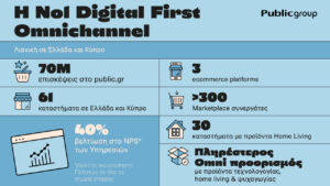 Public Group Infographic 2022 2023 020k