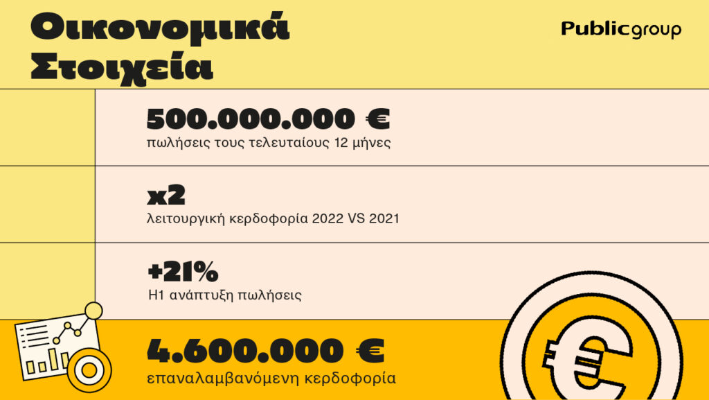 Public Group Infographic 2022 2023 03