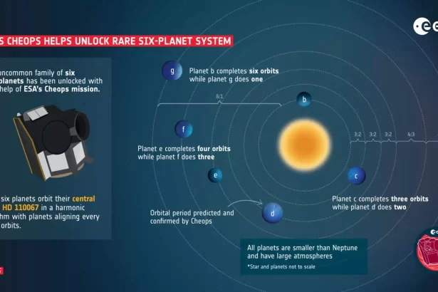 infographicexoplanetsESA 1536x864 1
