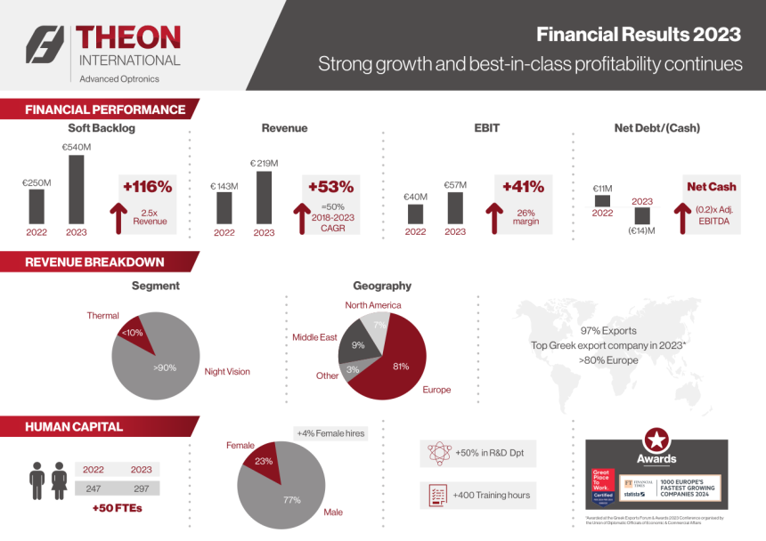 Theon FY23 Results 1